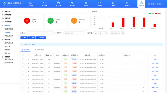 智慧食堂管理系统